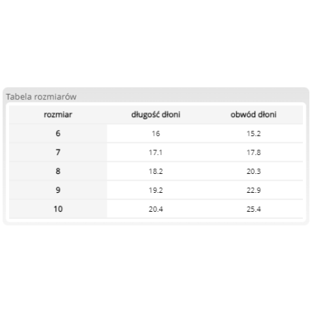 Rękawice antyprzecięciowe z włókna szklanego RLEVEL5-PU