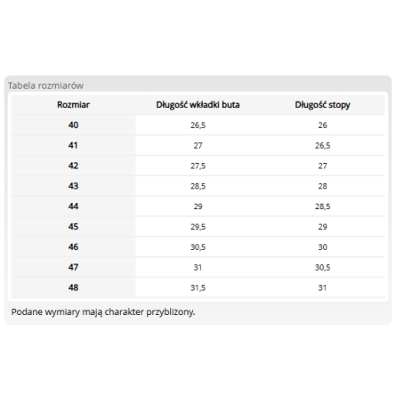 Buty ochronne ocieplane z EVA, TORINO W | MK Plastimex