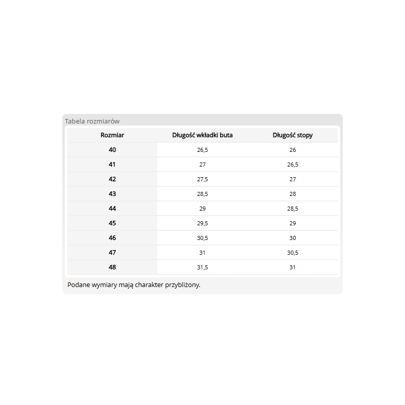 Buty ochronne ocieplane z EVA, TORINO O
